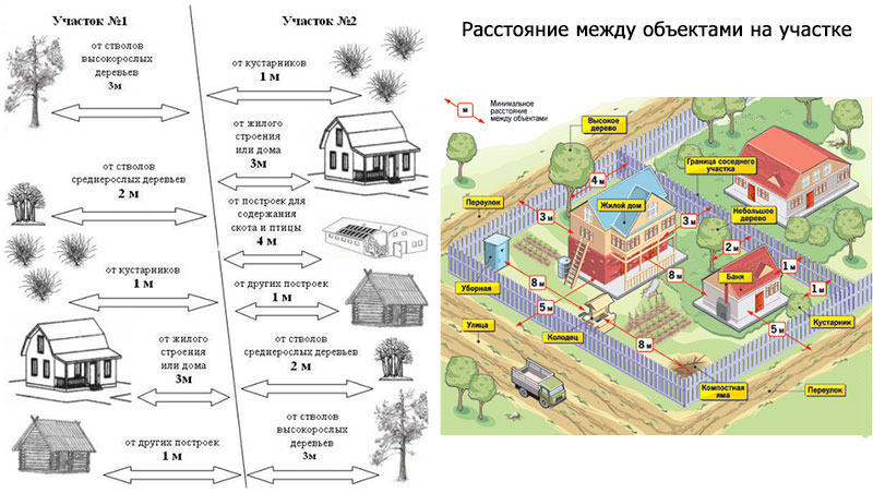 Схема расположения дома на участке